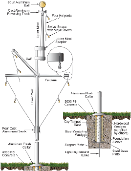 Double Mast Nautical Flagpoles with gaff