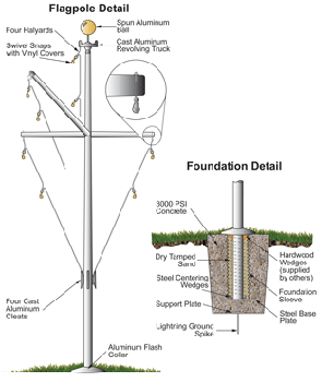 Nautical flagpole with gaff